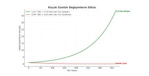 Bereketi artırmak için, eskilerin sıkça kullandığı "biri bin yapmak" sözü, derinlemesine incelendiğinde bizlere çok şey anlatır. Bu ifade, az olanı değerlendirip çoğaltmanın, bereketli hale getirmenin bir sanatıdır.